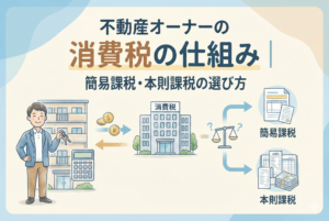不動産オーナーの消費税の仕組み解説。簡易課税と本則課税の選び方をイメージした、賃貸経営と税金計算のイラスト。