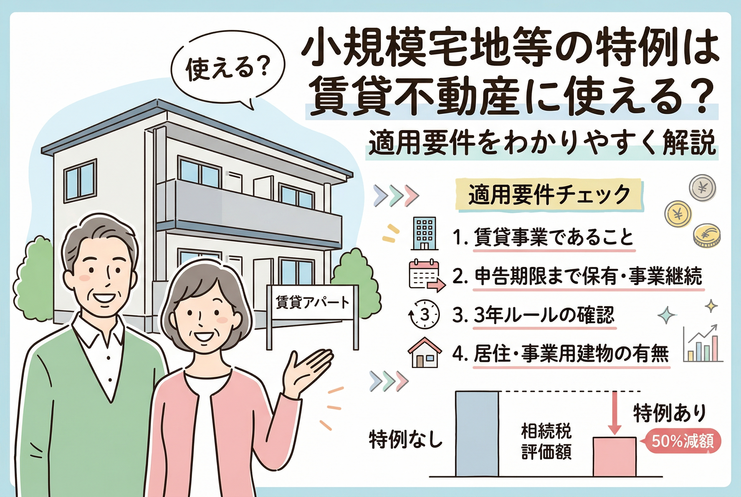「小規模宅地等の特例は賃貸不動産に使える? 適用要件をわかりやすく解説」というタイトルのアイキャッチ画像。笑顔のシニア夫婦と賃貸アパートのイラストが描かれ、右側には「1.賃貸事業であること」「2.申告期限まで保有・事業継続」「3.3年ルールの確認」「4.居住・事業用建物の有無」という適用要件チェックリストが記載されている。下部には、特例適用によって相続税評価額が50パーセント減額されることを示す比較グラフが掲載されている。