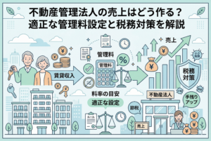 不動産管理法人の売上の作り方を解説する図解。家賃収入から管理手数料が引かれ、適正な管理料設定（5〜10%の目安）を経て法人の売上となる流れをイラストで示しています。電卓や天秤のアイコンで計算プロセスを表現し、右側には税務対策による「節税」と「手残りアップ」の効果が描かれています。